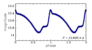 HV 2285 = OGLE-LMC-CEP-0800, R.A.=05:03:25.06 Dec=-68:46:21.0