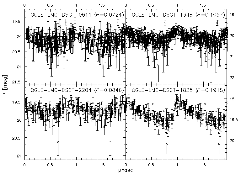 Sample light-curves of δ Scuti stars.