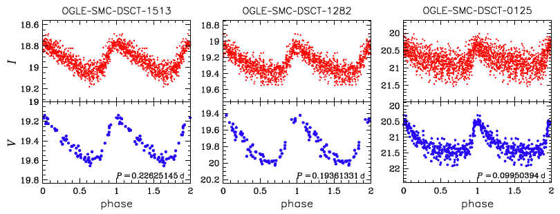 Example I-band and V-band light curves of delta Scuti stars in the SMC
