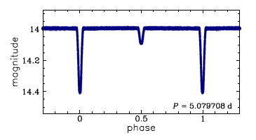 OGLE-BLG-ECL-118904