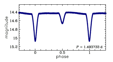 OGLE-BLG-ECL-132055