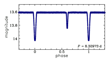 OGLE-BLG-ECL-145923