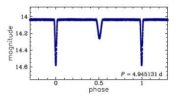 OGLE-BLG-ECL-158194