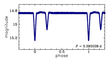 OGLE-BLG-ECL-160601