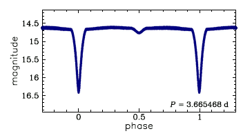 OGLE-BLG-ECL-168903