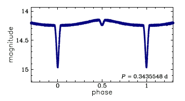 OGLE-BLG-ECL-173411