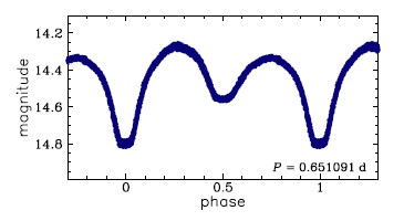 OGLE-BLG-ECL-199491