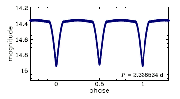 OGLE-BLG-ECL-202729