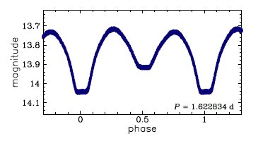 OGLE-BLG-ECL-217270