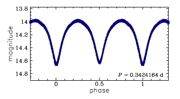 OGLE-BLG-ECL-218358