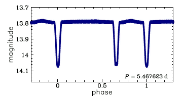 OGLE-BLG-ECL-219864