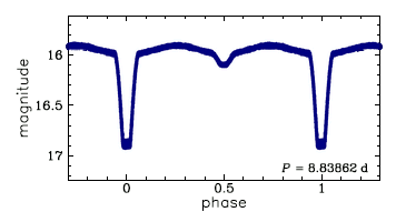 OGLE-BLG-ECL-232645