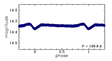 OGLE-BLG-ELL-014540