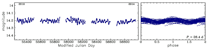 OGLE-BLG-LPV-064086, R.A.=17:50:32.05 Dec=-29:27:32.1