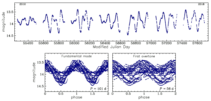 OGLE-BLG-LPV-104833, R.A.=17:53:49.01 Dec=-29:25:09.1