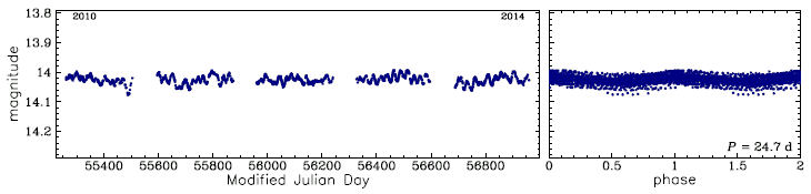 OGLE-BLG-LPV-104990, R.A.=17:53:49.85 Dec=-29:34:44.7