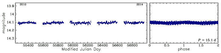 OGLE-BLG-LPV-127758, R.A.=17:56:11.34 Dec=-29:48:20.5