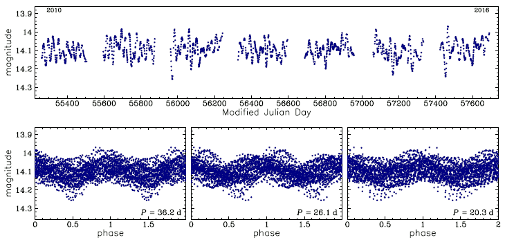 OGLE-BLG-LPV-131476, R.A.=17:56:32.25 Dec=-28:36:07.7