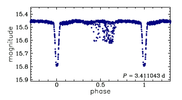 OGLE-LMC-ECL-00442