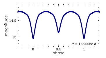 OGLE-LMC-ECL-08820