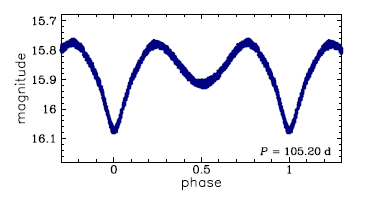 OGLE-LMC-ECL-09235