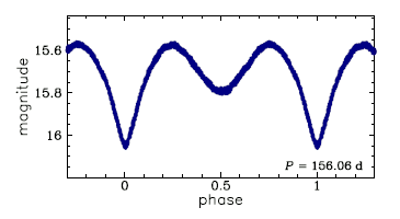 OGLE-LMC-ECL-16453