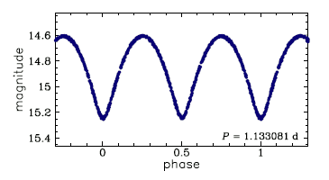 OGLE-LMC-ECL-18774