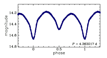 OGLE-LMC-ECL-20211