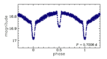 OGLE-LMC-ECL-23981