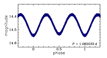 OGLE-LMC-ECL-31518