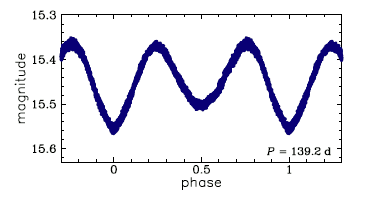 OGLE-LMC-ECL-32098