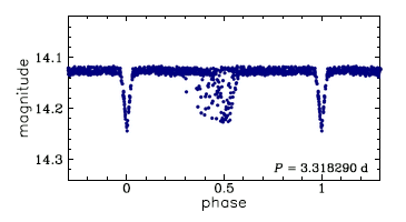 OGLE-LMC-ECL-35835