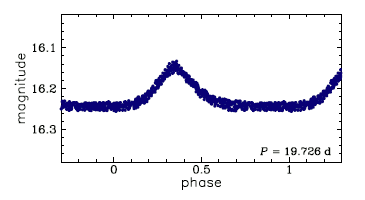 OGLE-LMC-HB-0017