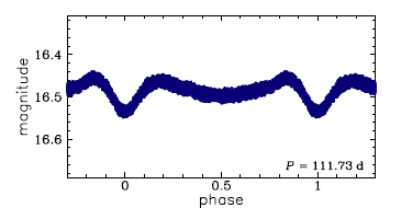 OGLE-LMC-HB-0232