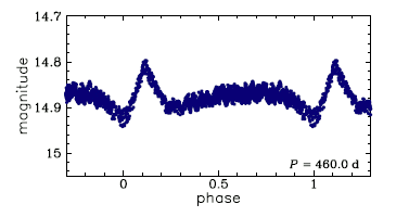 OGLE-LMC-HB-0236