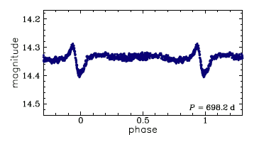 OGLE-LMC-HB-0385