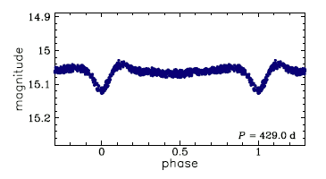 OGLE-LMC-HB-0388