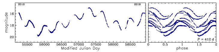 OGLE-LMC-LPV-30078, R.A.=05:13:55.31 Dec=-70:33:43.4