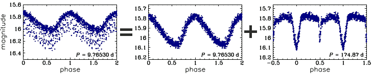 OGLE-LMC-T2CEP-021, R.A.=04:59:34.97 Dec=-71:15:31.2