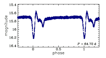 OGLE-SMC-ECL-1184