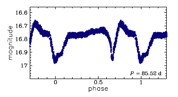 OGLE-SMC-ECL-3576