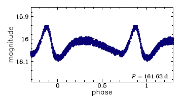 OGLE-SMC-HB-0028