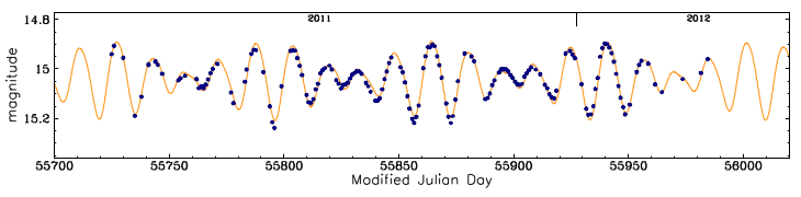 OGLE-SMC-T2CEP-28, R.A.=00:57:31.84 Dec=-73:32:11.3