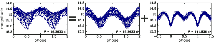 OGLE-SMC-T2CEP-28, R.A.=00:57:31.84 Dec=-73:32:11.3