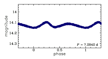 SMC720.28.47