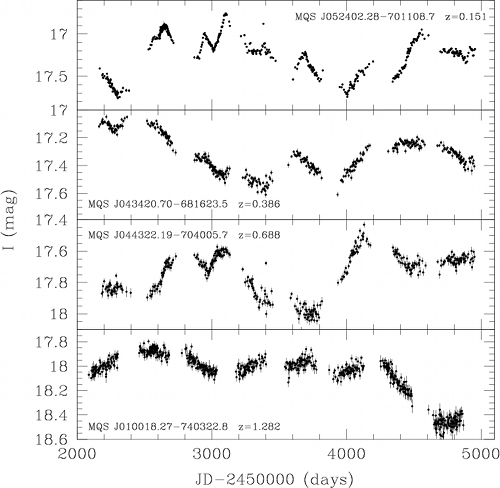 OGLE-III light curves of quasars