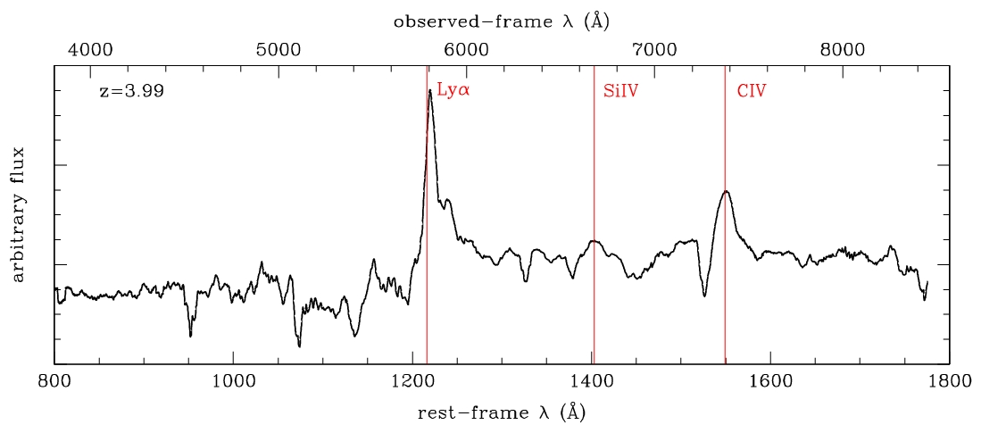 The most distant object in OGLE