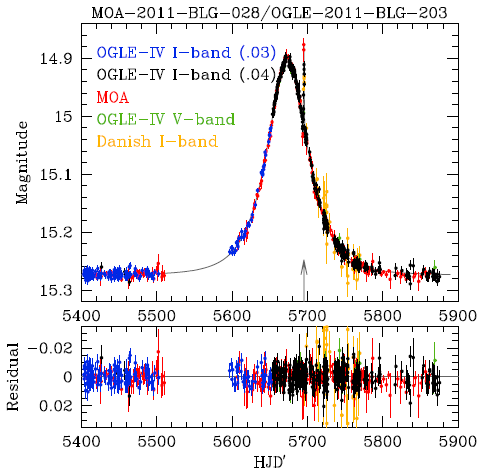 The Light Curve of the Microlensing Event MOA-2011-BLG-028