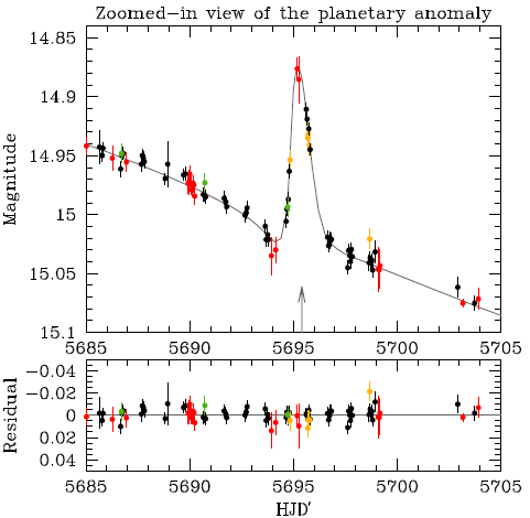 Zoomed Light Curve of the Microlensing Event MOA-2011-BLG-028