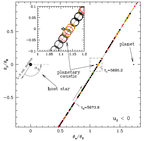 Source-Lens Relative Trajectory of the Microlensing Event MOA-2011-BLG-028 (u0<0 solution)